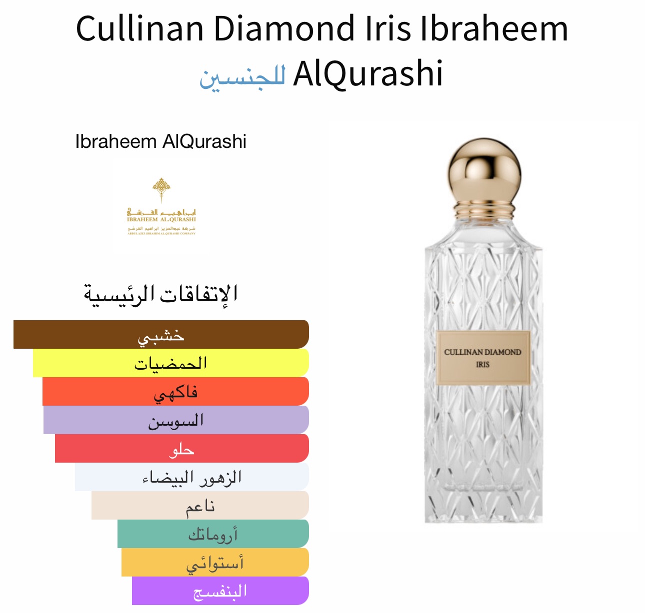 Cullinan Diamond Iris