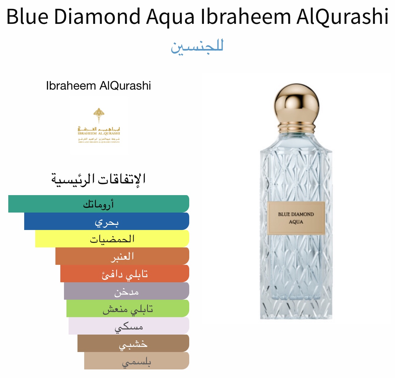 Blue Diamond Aqua
