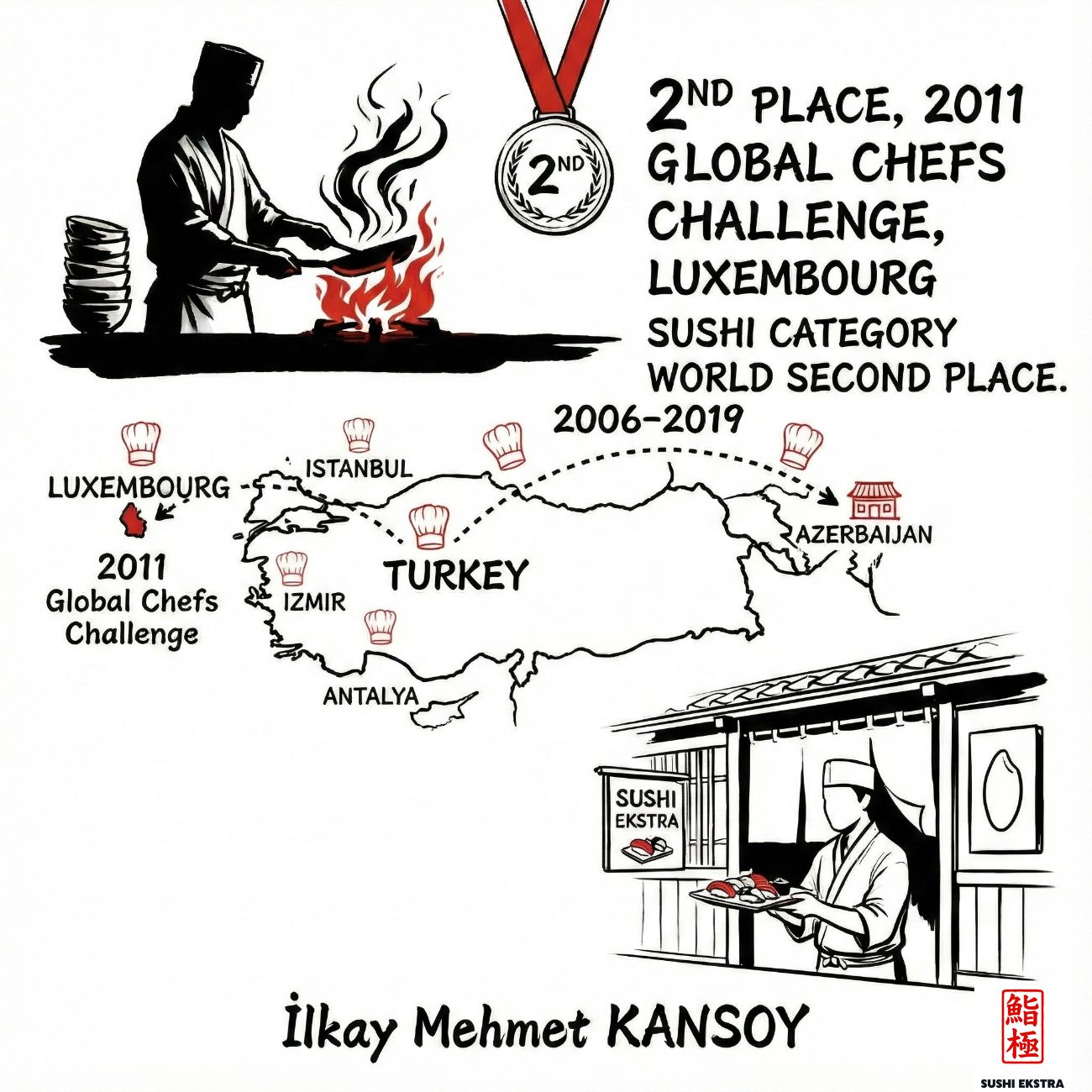 Başlangıçta küçük bir dairede,